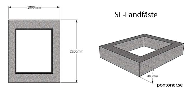 SL-Landfäste till flytbryggor